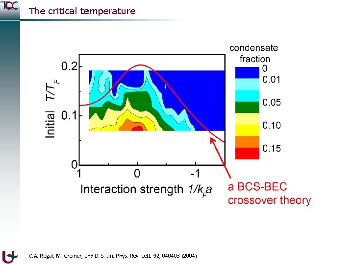 The critical temperature C. A. Regal, M. Greiner, and D. S. Jin, Phys. Rev.