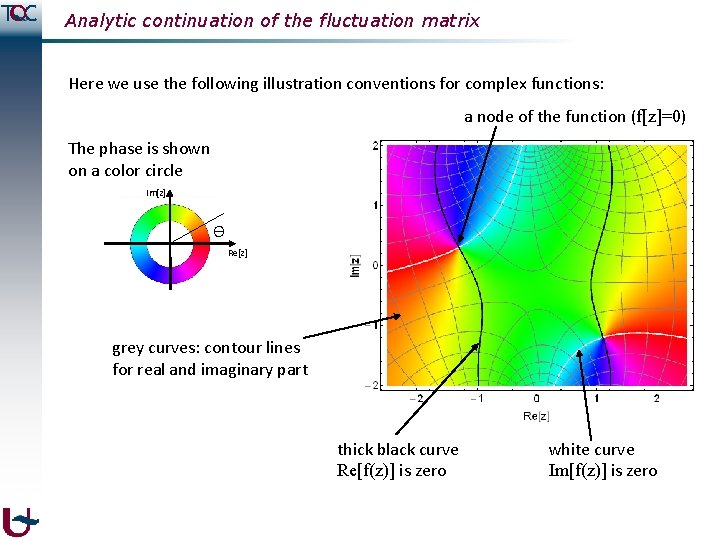 Analytic continuation of the fluctuation matrix Here we use the following illustration conventions for