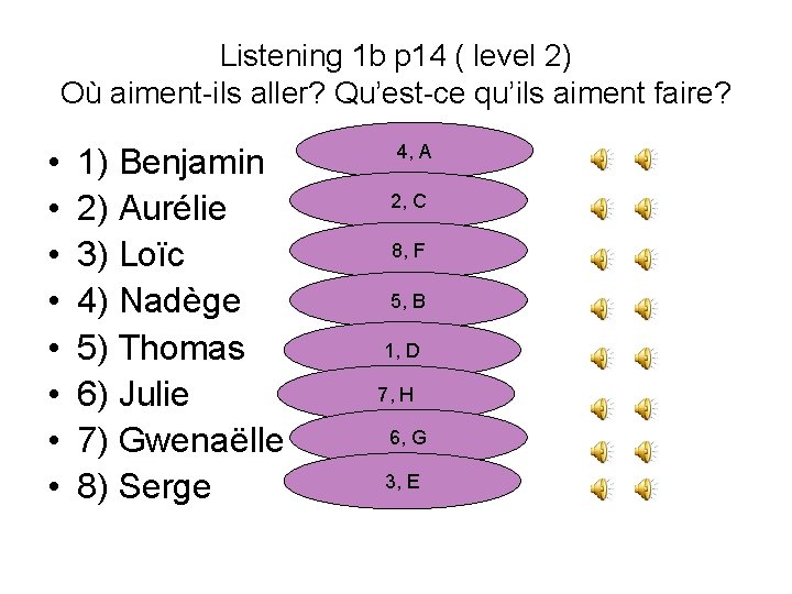 Listening 1 b p 14 ( level 2) Où aiment-ils aller? Qu’est-ce qu’ils aiment