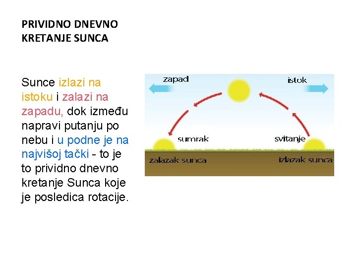 PRIVIDNO DNEVNO KRETANJE SUNCA Sunce izlazi na istoku i zalazi na zapadu, dok između