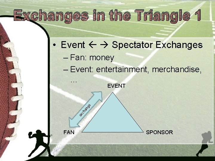 Exchanges in the Triangle 1 • Event Spectator Exchanges – Fan: money – Event: