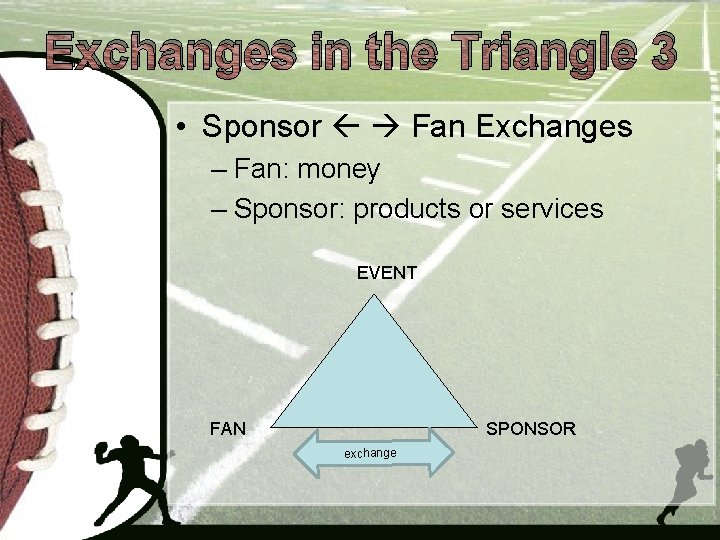 Exchanges in the Triangle 3 • Sponsor Fan Exchanges – Fan: money – Sponsor: