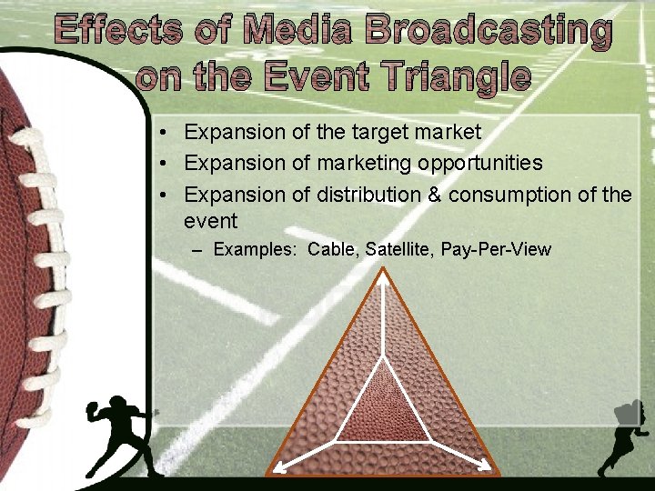 Effects of Media Broadcasting on the Event Triangle • Expansion of the target market