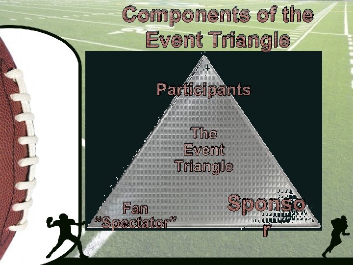 Components of the Event Triangle Participants The Event Triangle Fan “Spectator” Sponso r 