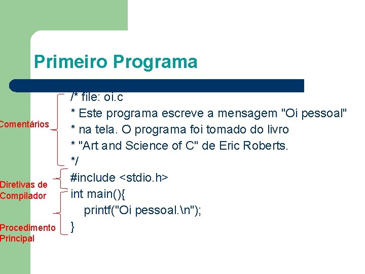 Primeiro Programa Comentários Diretivas de Compilador Procedimento Principal /* file: oi. c * Este