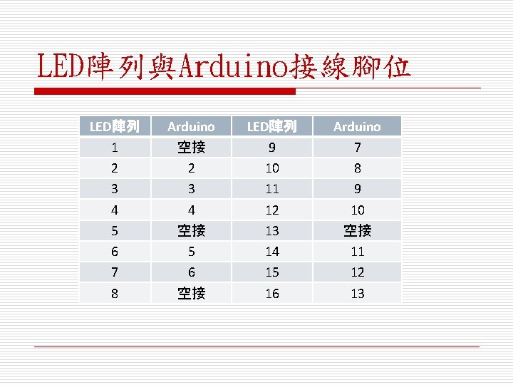 LED陣列與Arduino接線腳位 LED陣列 1 2 3 4 5 6 7 8 Arduino 空接 2 3