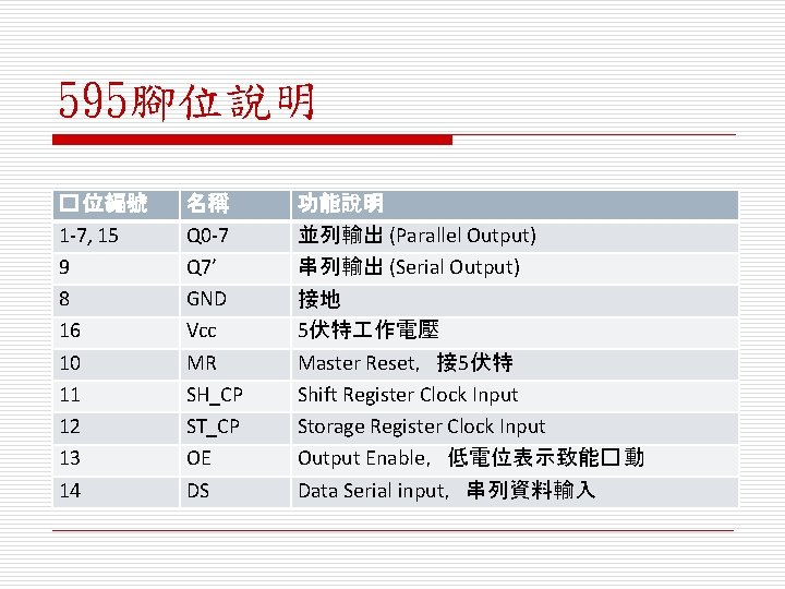 595腳位說明 � 位編號 1 -7, 15 9 8 16 10 11 12 13 14