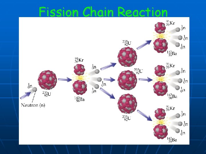 Fission Chain Reaction 