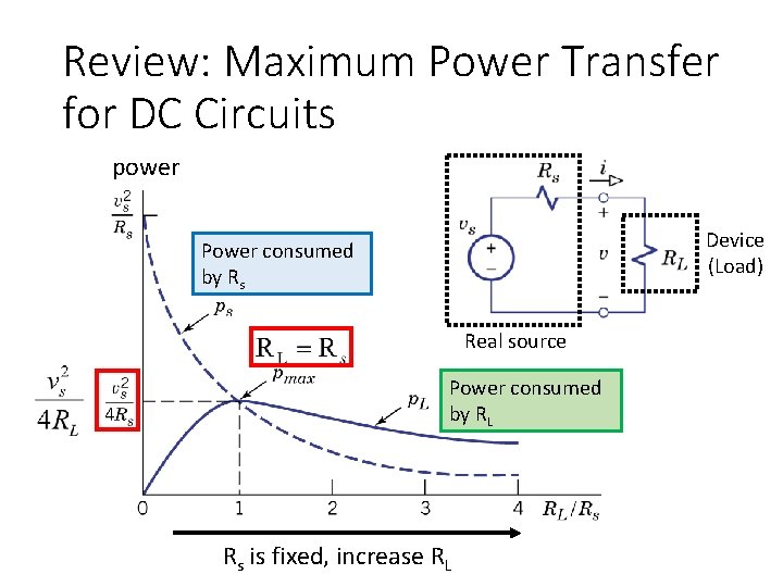 Review: Maximum Power Transfer for DC Circuits power Device (Load) Power consumed by Rs