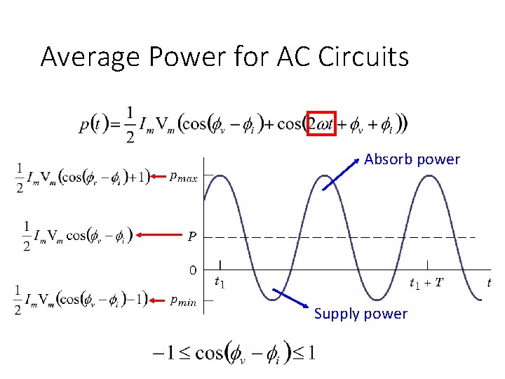 Average Power for AC Circuits Absorb power Supply power 