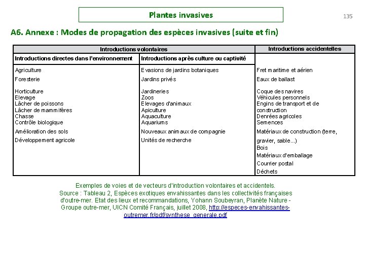 Plantes invasives 135 A 6. Annexe : Modes de propagation des espèces invasives (suite