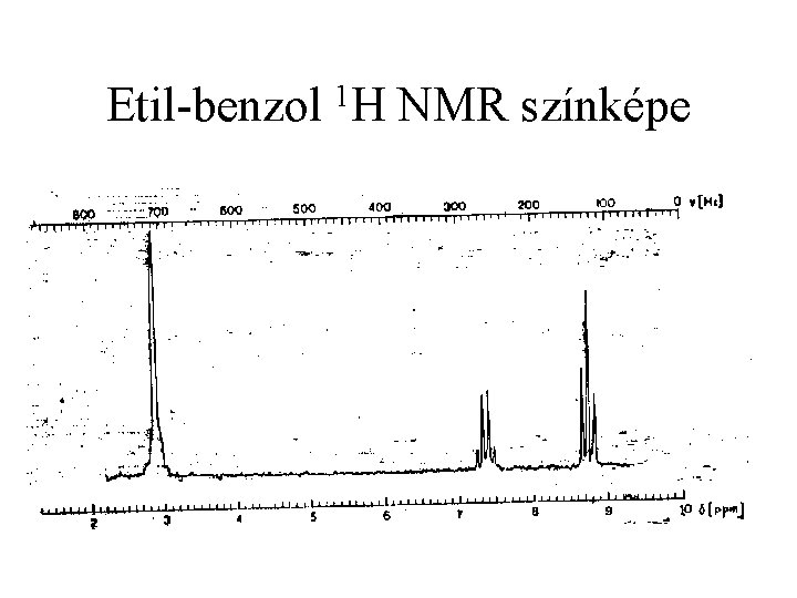 Etil-benzol 1 H NMR színképe 