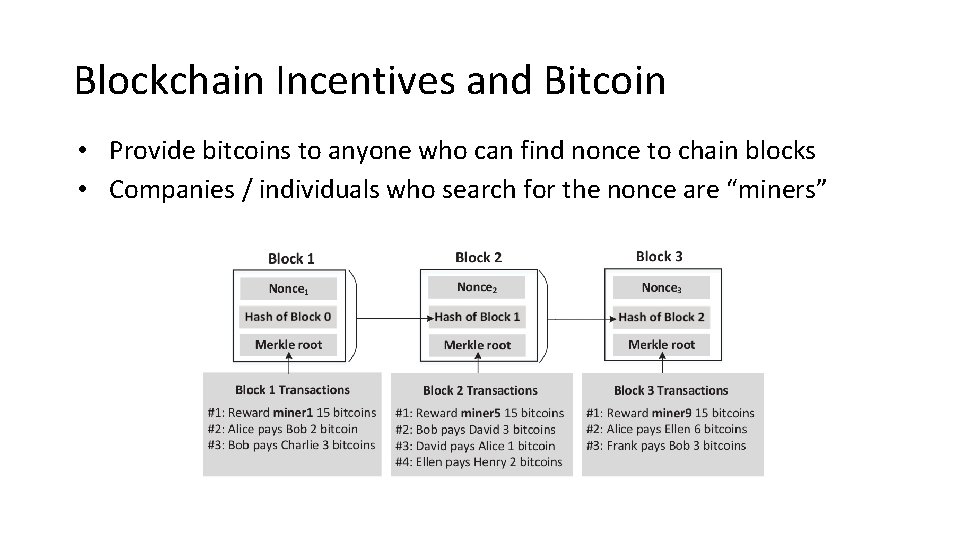 Blockchain Incentives and Bitcoin • Provide bitcoins to anyone who can find nonce to
