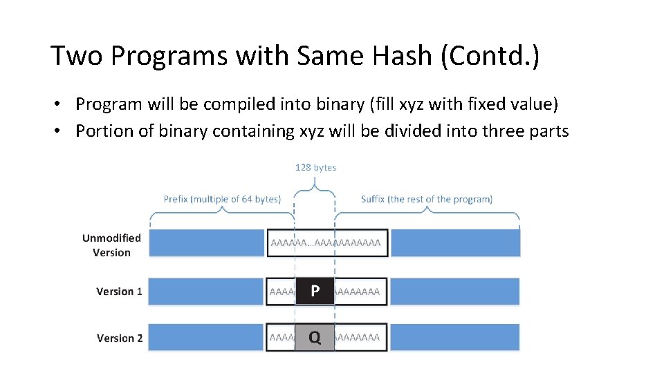 Two Programs with Same Hash (Contd. ) • Program will be compiled into binary