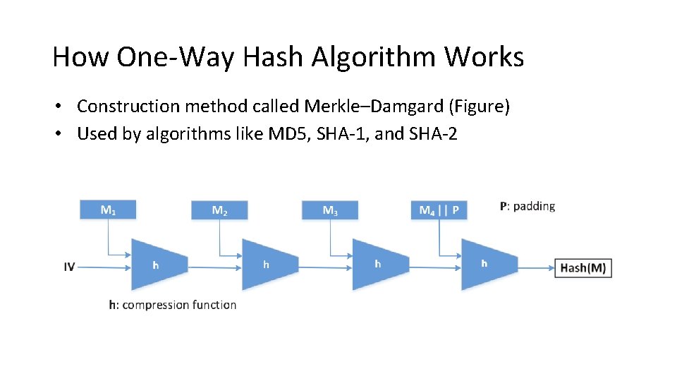 How One-Way Hash Algorithm Works • Construction method called Merkle–Damgard (Figure) • Used by