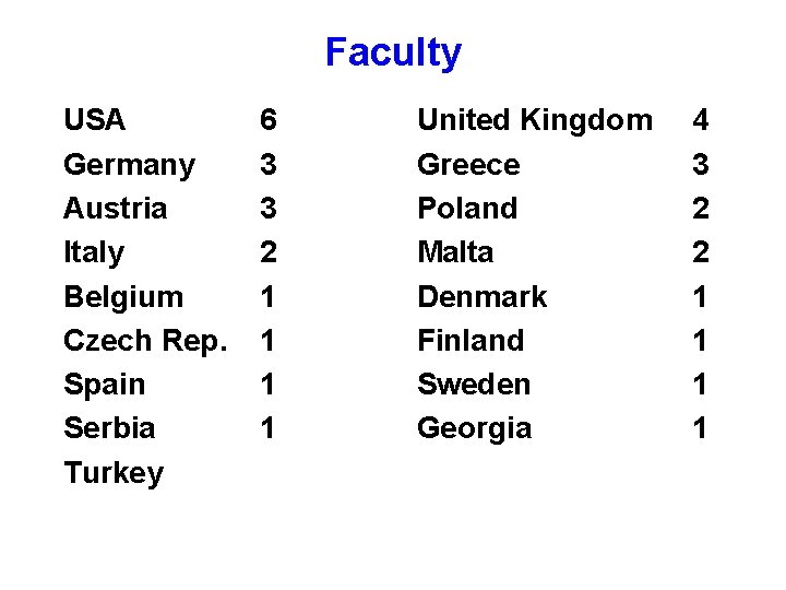 Faculty USA Germany Austria Italy Belgium Czech Rep. Spain Serbia Turkey 6 3 3