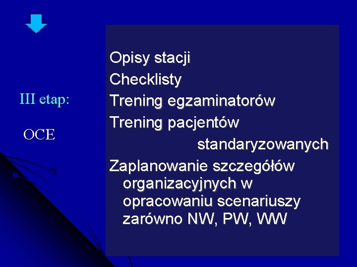 III etap: OCE Opisy stacji Checklisty Trening egzaminatorów Trening pacjentów standaryzowanych Zaplanowanie szczegółów organizacyjnych