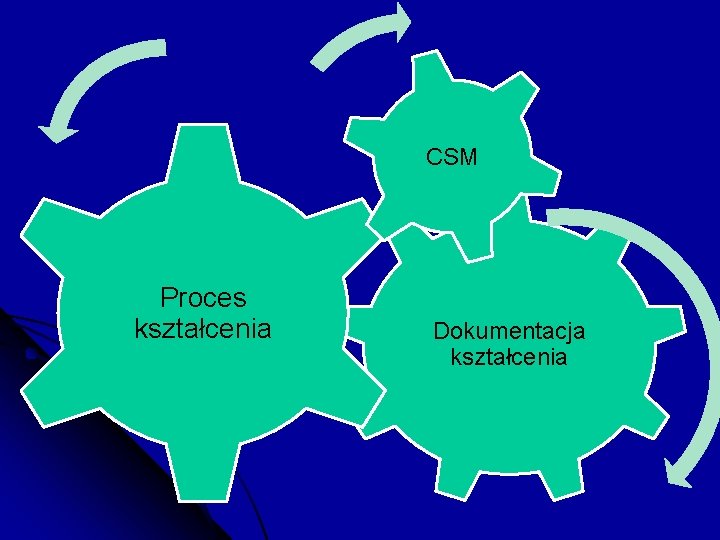 CSM Proces kształcenia Dokumentacja kształcenia 