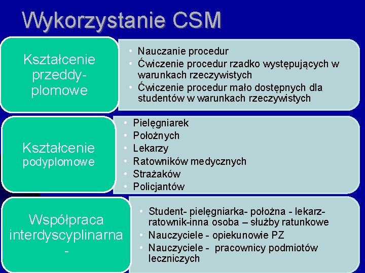 Wykorzystanie CSM • Nauczanie procedur • Ćwiczenie procedur rzadko występujących w warunkach rzeczywistych •