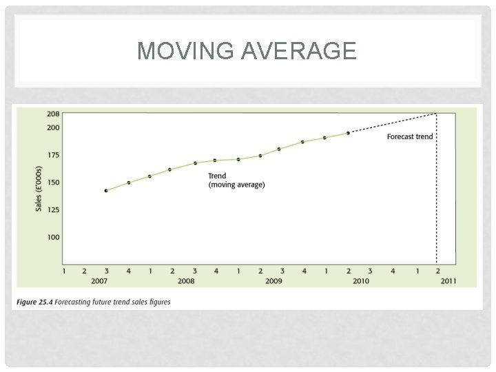 MOVING AVERAGE 