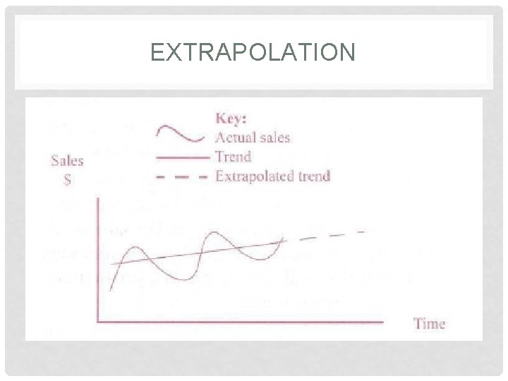 EXTRAPOLATION 