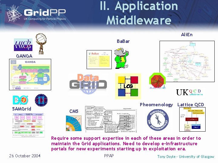 II. Application Middleware Ali. En Ba. Bar GANGA SAMGrid Pheomenology Lattice QCD CMS Require