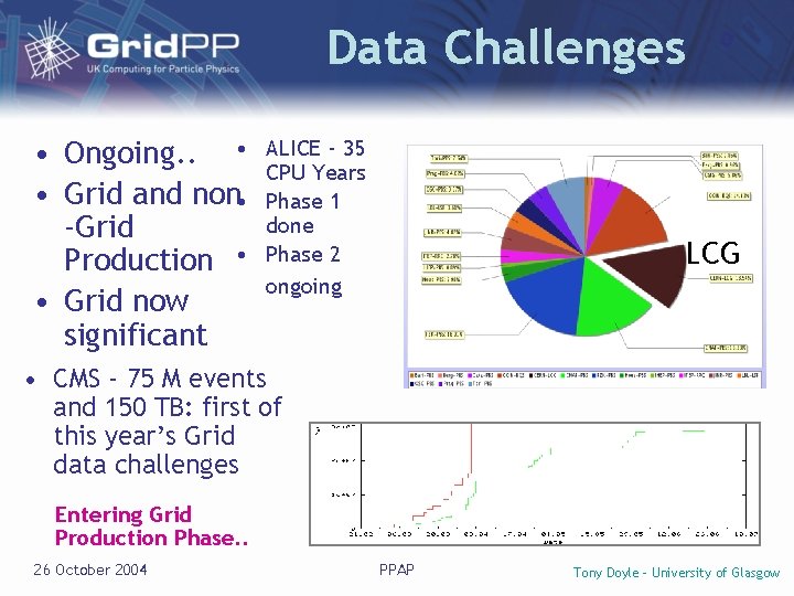 Data Challenges • Ongoing. . • • Grid and non • -Grid Production •