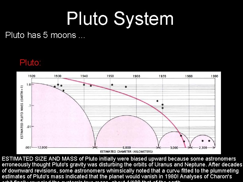 Pluto System Pluto has 5 moons. . . Pluto: ESTIMATED SIZE AND MASS of