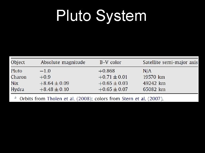 Pluto System 13 