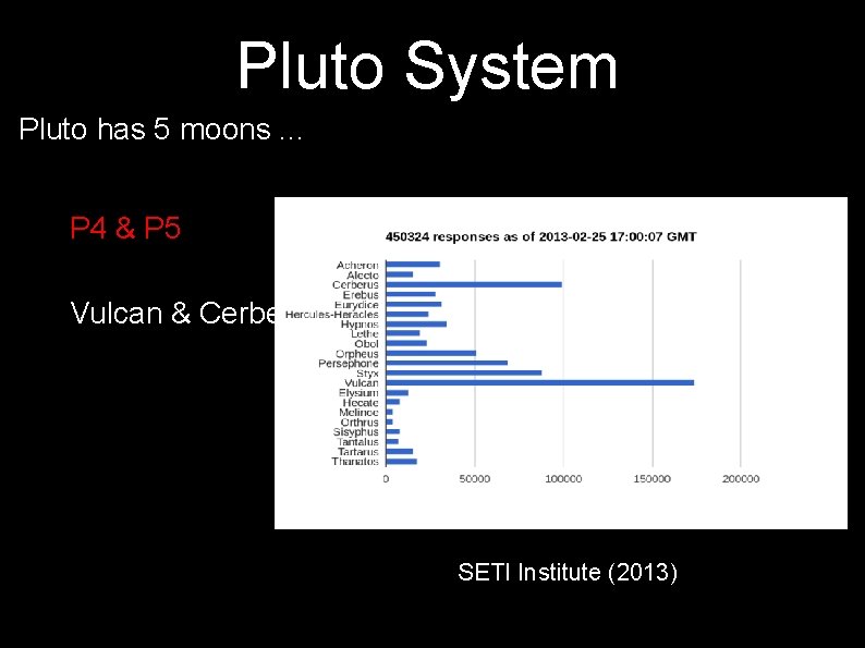 Pluto System Pluto has 5 moons. . . P 4 & P 5 Vulcan