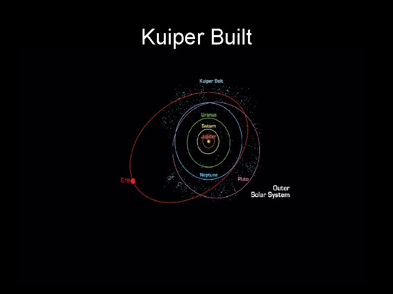 Kuiper Built 22 