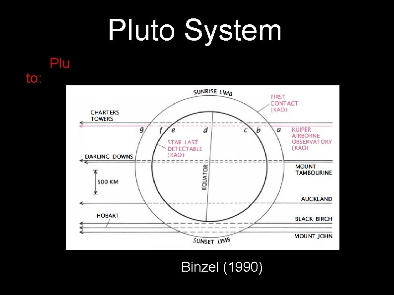 Pluto System to: Plu Binzel (1990) 9 