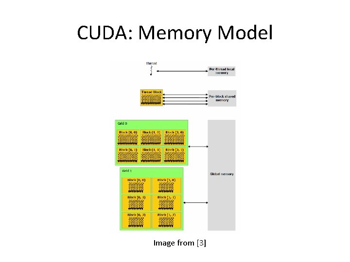 Panda Map Reduce Framework on GPUs and CPUs
