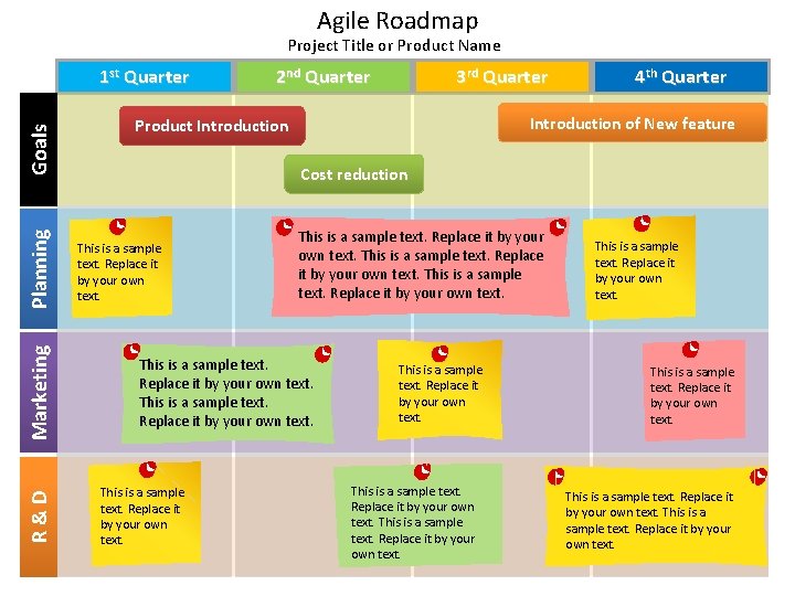 Agile Roadmap Project Title or Product Name R&D Marketing Planning Goals 1 st Quarter