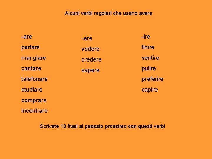 Alcuni verbi regolari che usano avere -are -ere -ire parlare vedere finire mangiare credere