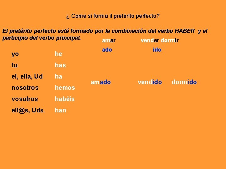 ¿ Come si forma il pretèrito perfecto? El pretérito perfecto está formado por la