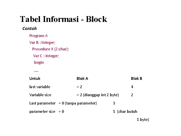 Tabel Informasi - Block Contoh Program A Var B : Integer; Procedure X (Z: