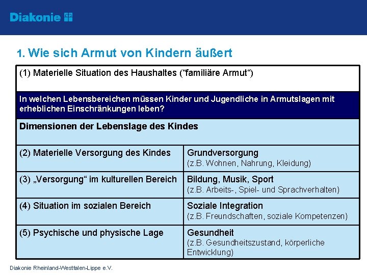1. Wie sich Armut von Kindern äußert (1) Materielle Situation des Haushaltes (“familiäre Armut“) 1. Wie sich Armut von Kindern äußert (1) Materielle Situation des Haushaltes (“familiäre Armut“)