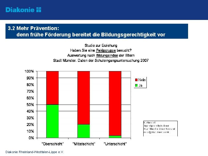 3. 2 Mehr Prävention: denn frühe Förderung bereitet die Bildungsgerechtigkeit vor Diakonie Rheinland-Westfalen-Lippe e.