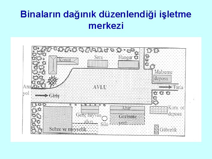 Binaların dağınık düzenlendiği işletme merkezi 