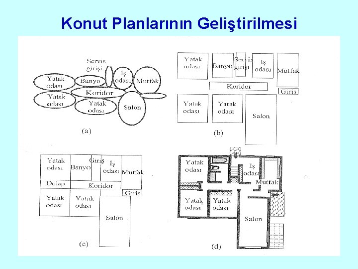 Konut Planlarının Geliştirilmesi 