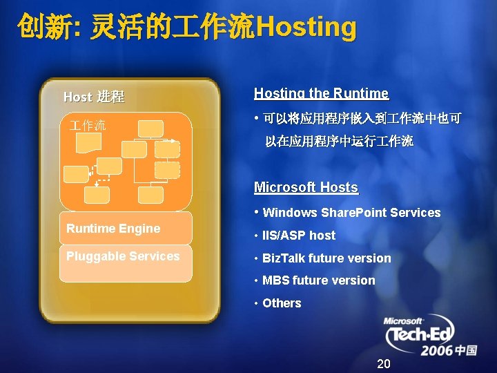 创新: 灵活的 作流Hosting Host 进程 作流 Hosting the Runtime • 可以将应用程序嵌入到 作流中也可 以在应用程序中运行 作流