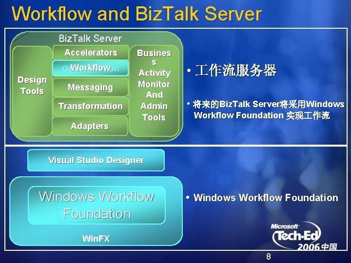 Workflow and Biz. Talk Server Accelerators Workflow Orchestration Design Tools Messaging Transformation Adapters Busines