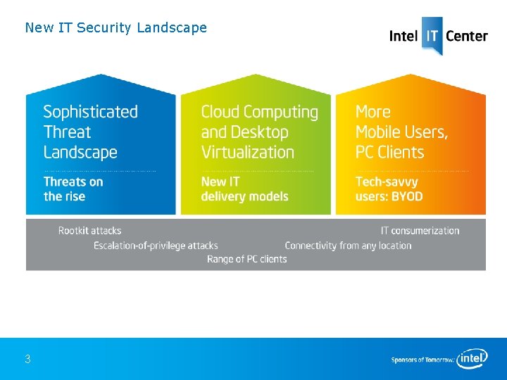 New IT Security Landscape 3 