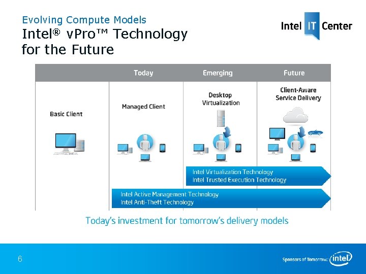Evolving Compute Models Intel® v. Pro™ Technology for the Future 6 