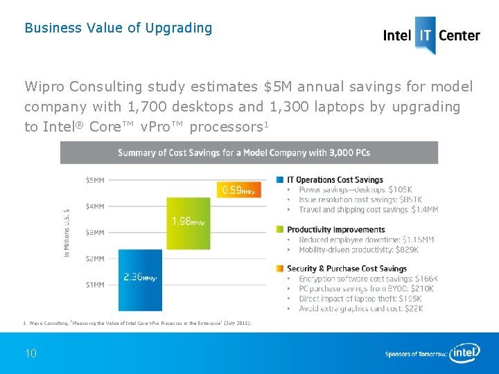 Business Value of Upgrading Wipro Consulting study estimates $5 M annual savings for model