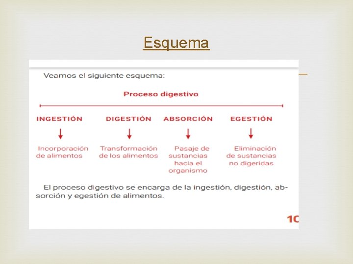 Esquema 