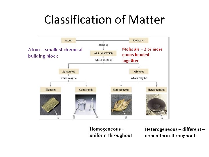 Classification of Matter Atom – smallest chemical building block Molecule – 2 or more