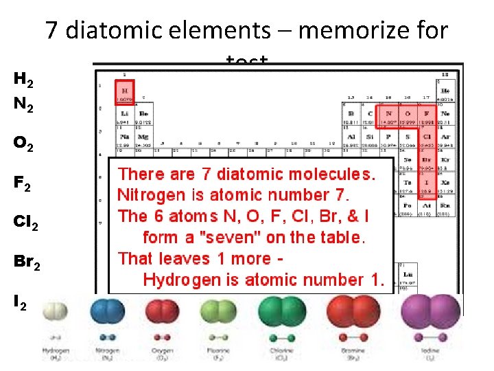 H 2 N 2 O 2 F 2 Cl 2 Br 2 I 2