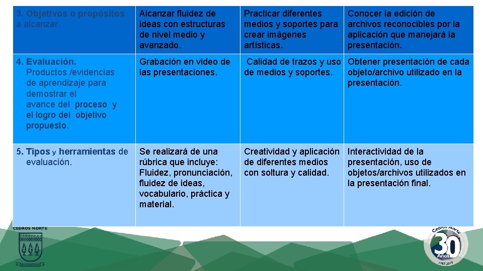 3. Objetivos o propósitos a alcanzar. Alcanzar fluidez de ideas con estructuras de nivel